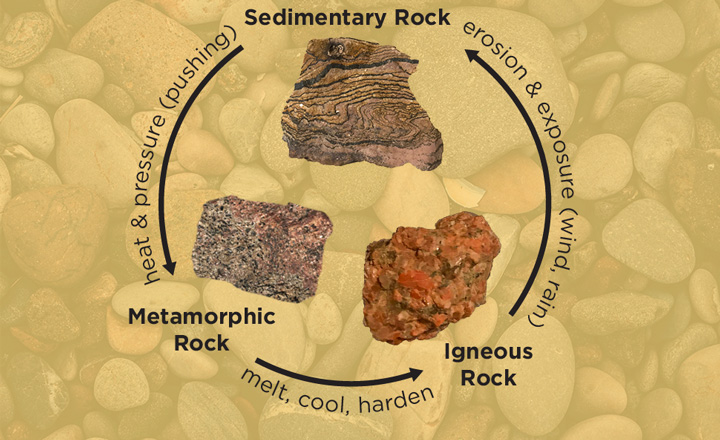 Youth will create their own edible rocks while exploring geology.