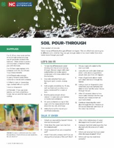 At Home Soil Pour-Through Lab