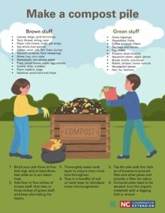 image link to compost ingredient graphic